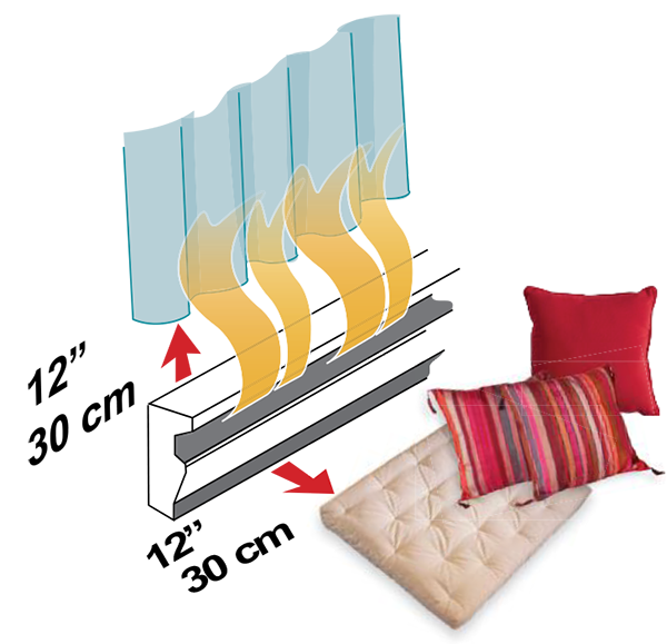 Diagram showing distance of 12 inches or 30 centimeters that curtains or other items must be away from heaters