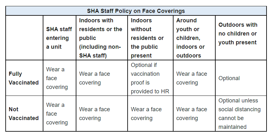 Face covering policy residents