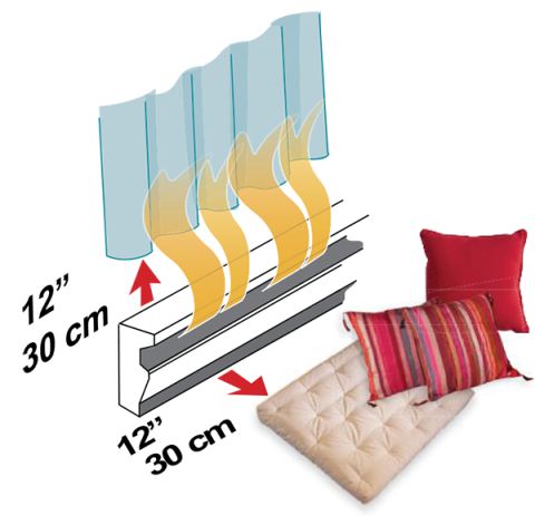 Diagram showing distance of 12 inches or 30 centimeters that curtains or other items must be away from heaters
