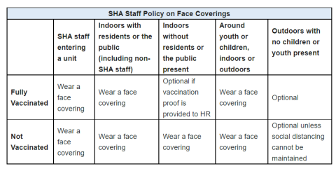 Face covering policy residents